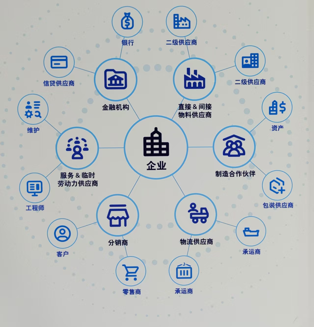 供应链金融解决方案